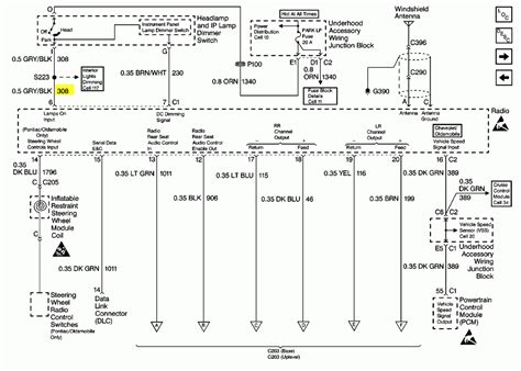 Pontiac Montana 2001 – ALL WIRING DIAGRAMS